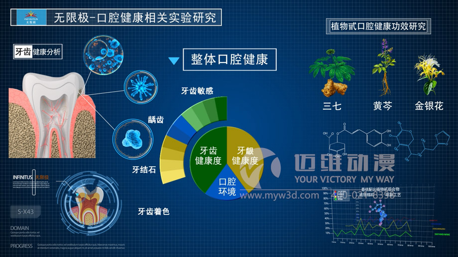 產(chǎn)品演示三維動(dòng)畫(huà)制作