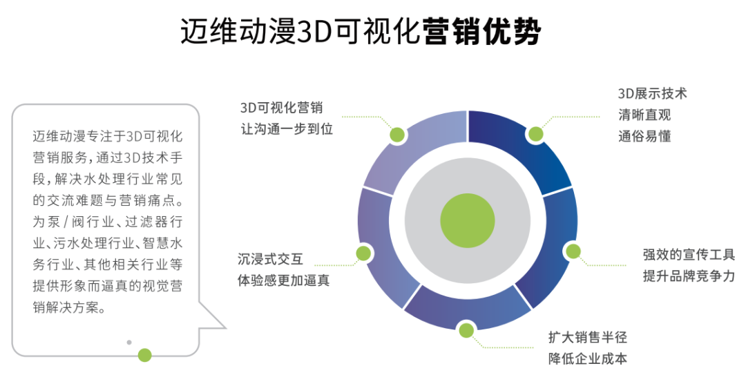 邀請函 | 邁維動漫攜3D數(shù)字科技，震撼登場上海國際自動化及機(jī)器人展(圖12)