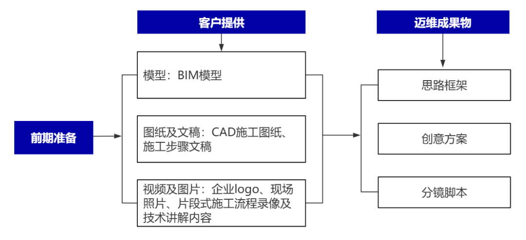 企業(yè)制作工程施工|自動化生產線|產品演示|醫(yī)學行業(yè)三維動畫要準備哪些資料，以便有效地提供給三維動畫制作公司呢？(圖2)